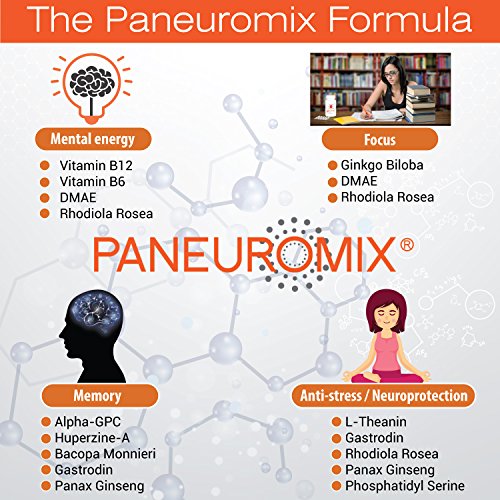 Paneuromix Test Erfahrung